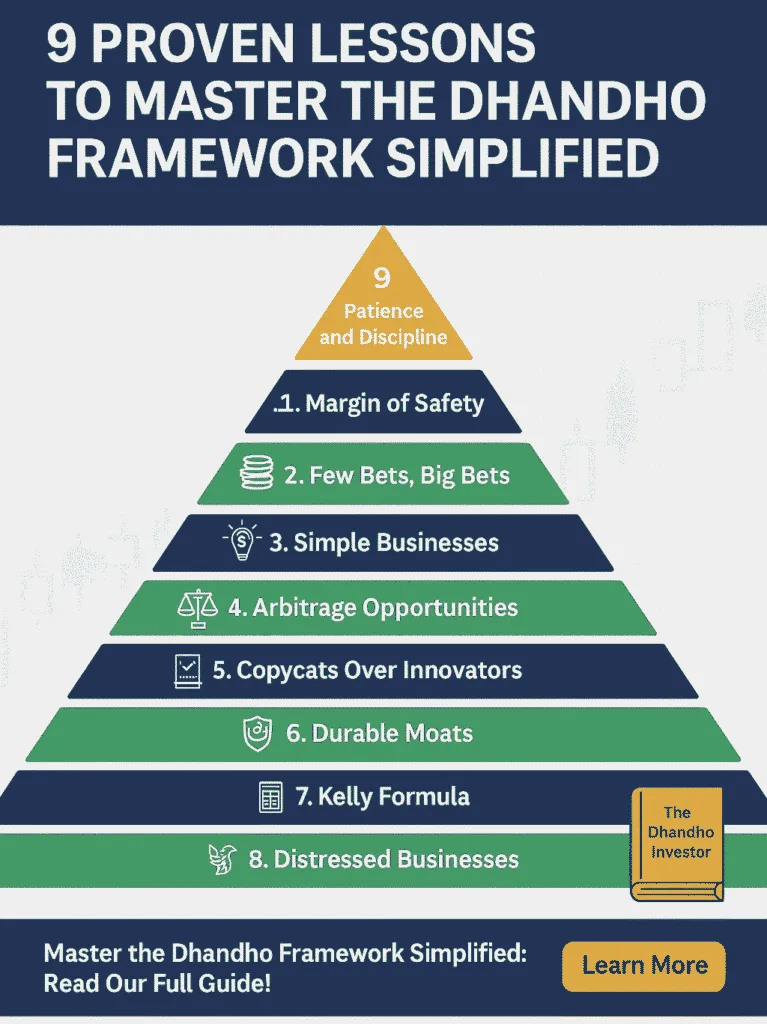 #Dhandho framework simplified, #Mohnish Pabrai investing strategy, #Dhandho Investor lessons, #low-risk investing, #value investing tips, #how to apply Dhandho investing, #Dhandho framework for beginners, #Mohnish Pabrai low-risk investing, #what is Dhandho framework