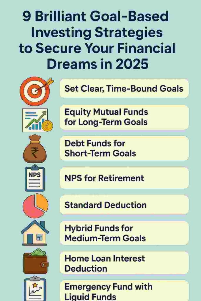 #goal-based investing strategies, #goal based investing tips 2025, #smart investing for beginners India, #how to invest for financial goals 2025, #goal oriented investing strategies, #smart investment planning 2025, #best goal based investment plans India, #financial goals vs returns investing